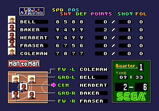 Pat Riley's Basketball - Sega Genesis