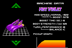 F - Zero Maximum Velocity - GameBoy Advance - Retro Island Gaming