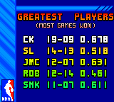 NBA Jam - Sega Game Gear - Retro Island Gaming