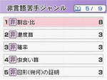 Takahashi Shoten Kanshuu: Saihinshutsu SPI Perfect Mondaishu - JP Nintendo DS - Retro Island Gaming