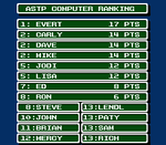 Top Players Tennis - NES - Retro Island Gaming