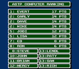 Top Players Tennis - NES - Retro Island Gaming